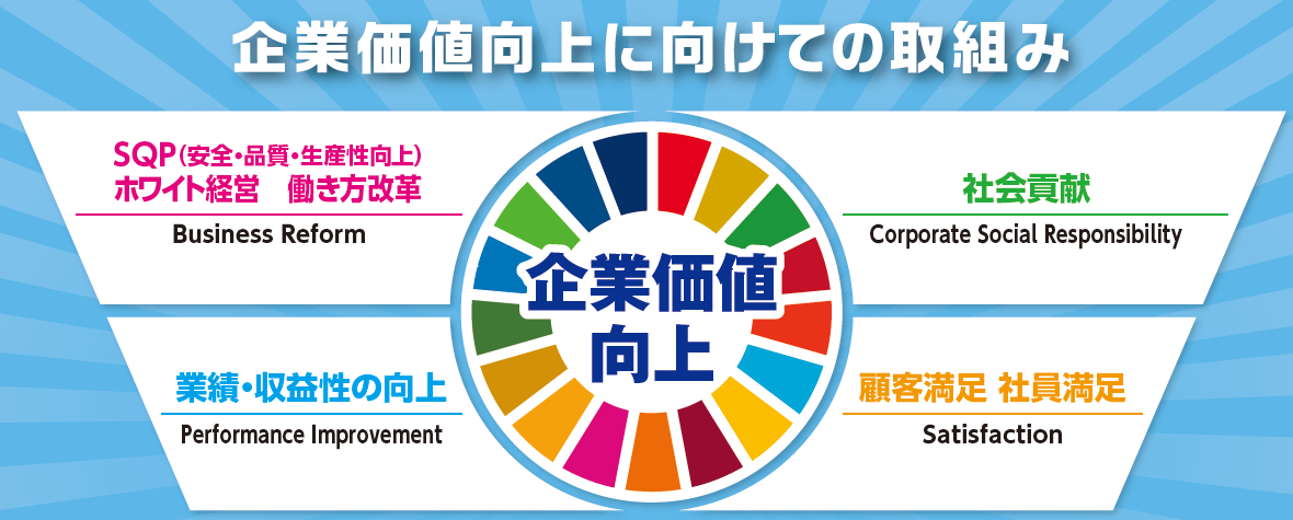 持続可能な開発目標