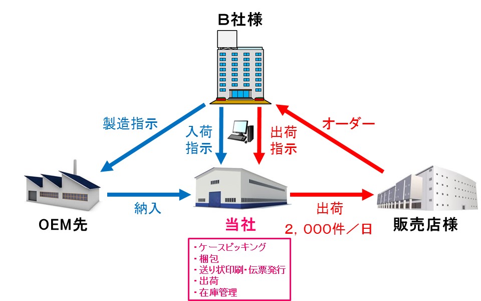 C社様バージョン