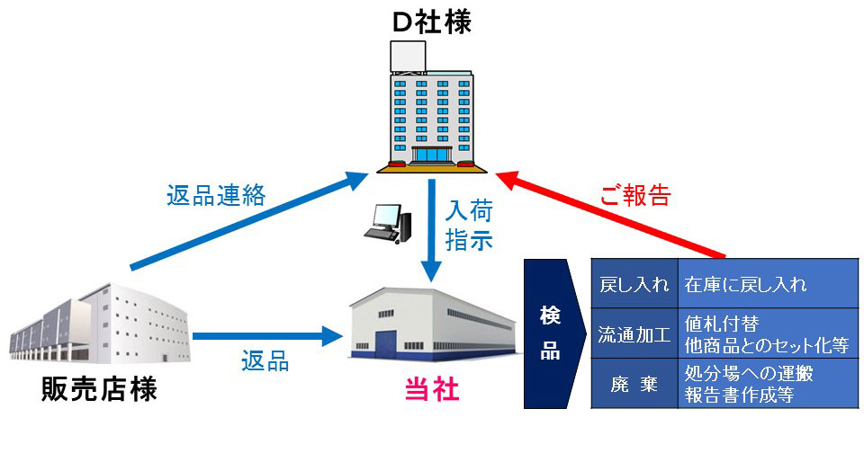 D社様バージョン