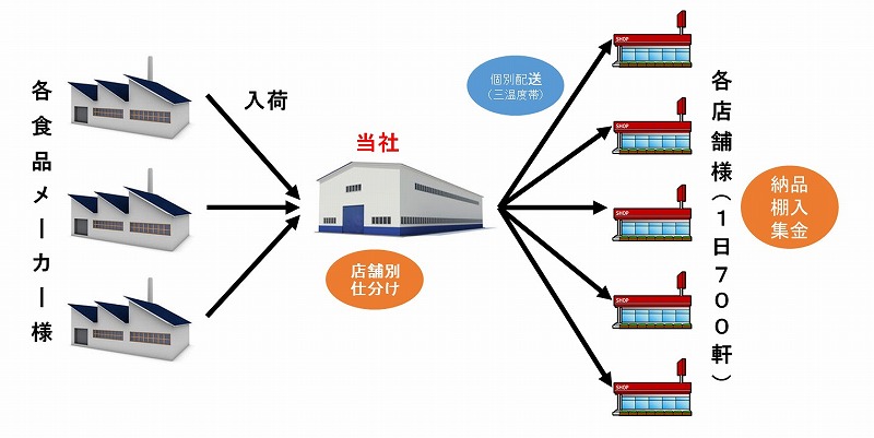 C社様バージョン