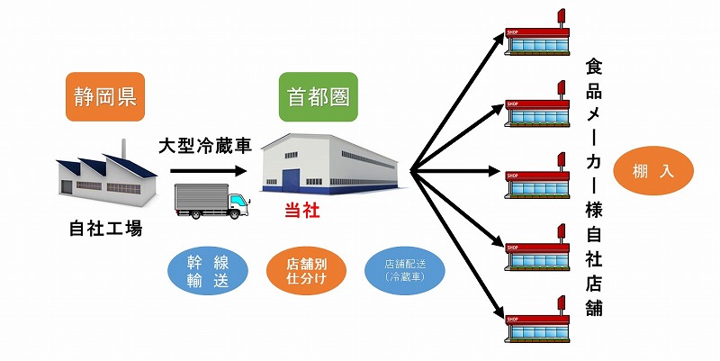 C社様バージョン